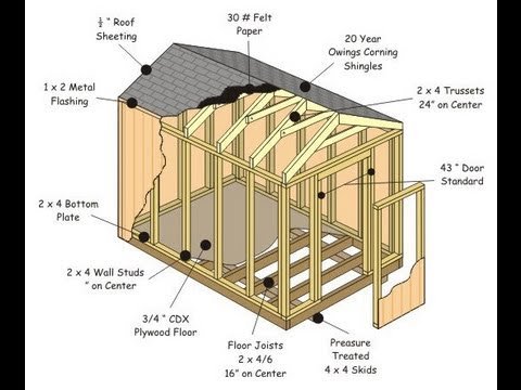 How To Build A Shed From My Plans Video